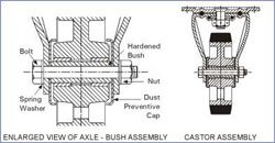  DETAILS OF CASTOR ASSEMBLY